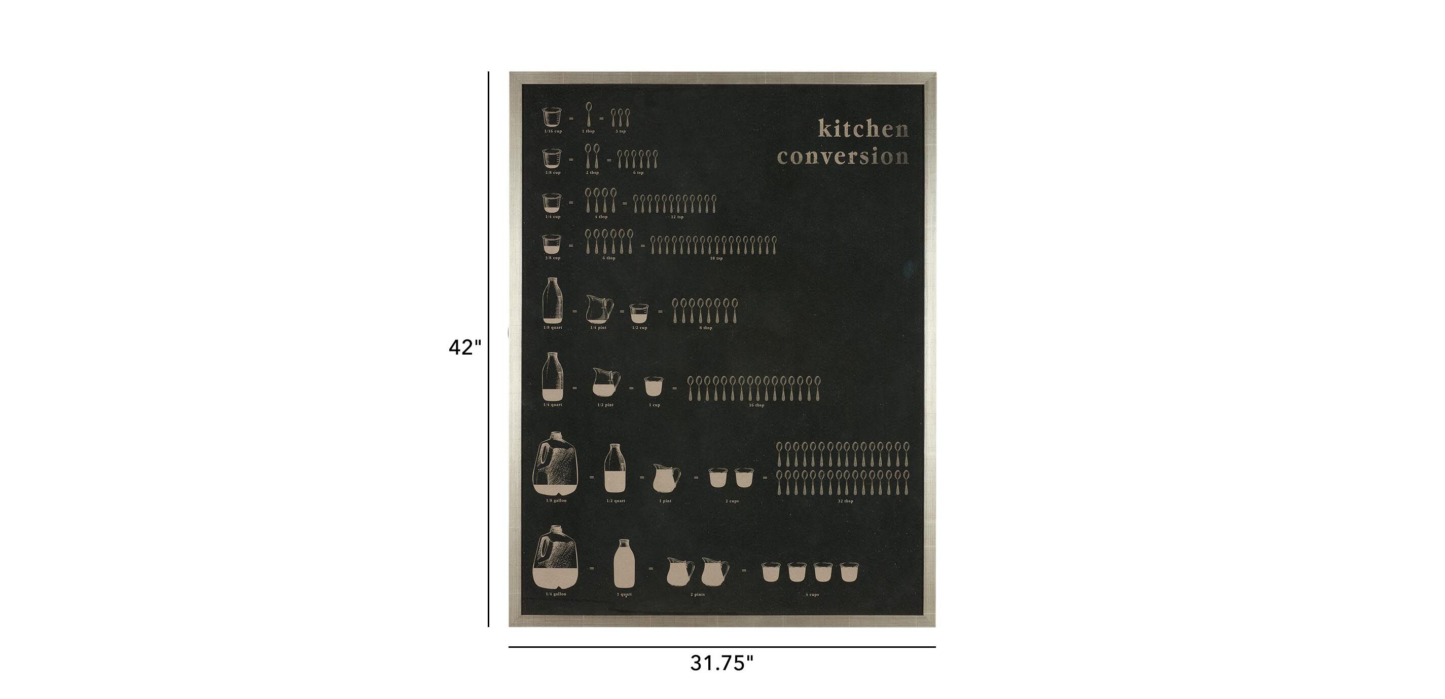 Kitchen Chart_2