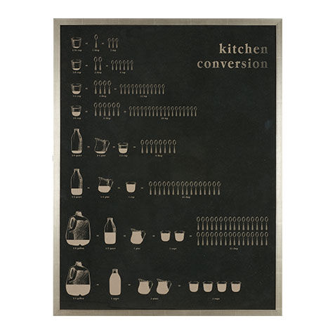 Kitchen Chart image